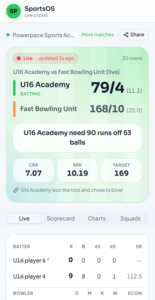 The same live scorecard on a phone browser, as parents see it from a WhatsApp link