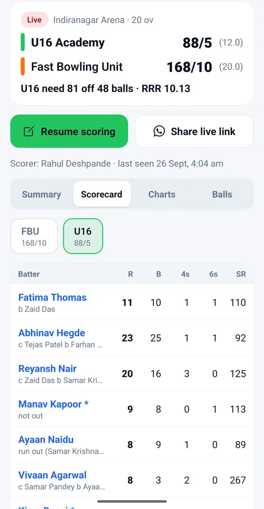 Scorer app scorecard tab with each batter's runs, balls, fours, sixes, strike rate and how they were out