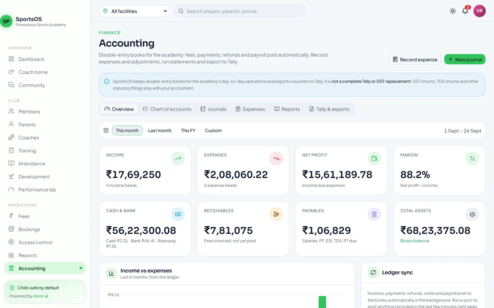 Accounting overview with income, expenses, net profit, cash and bank, receivables and payables