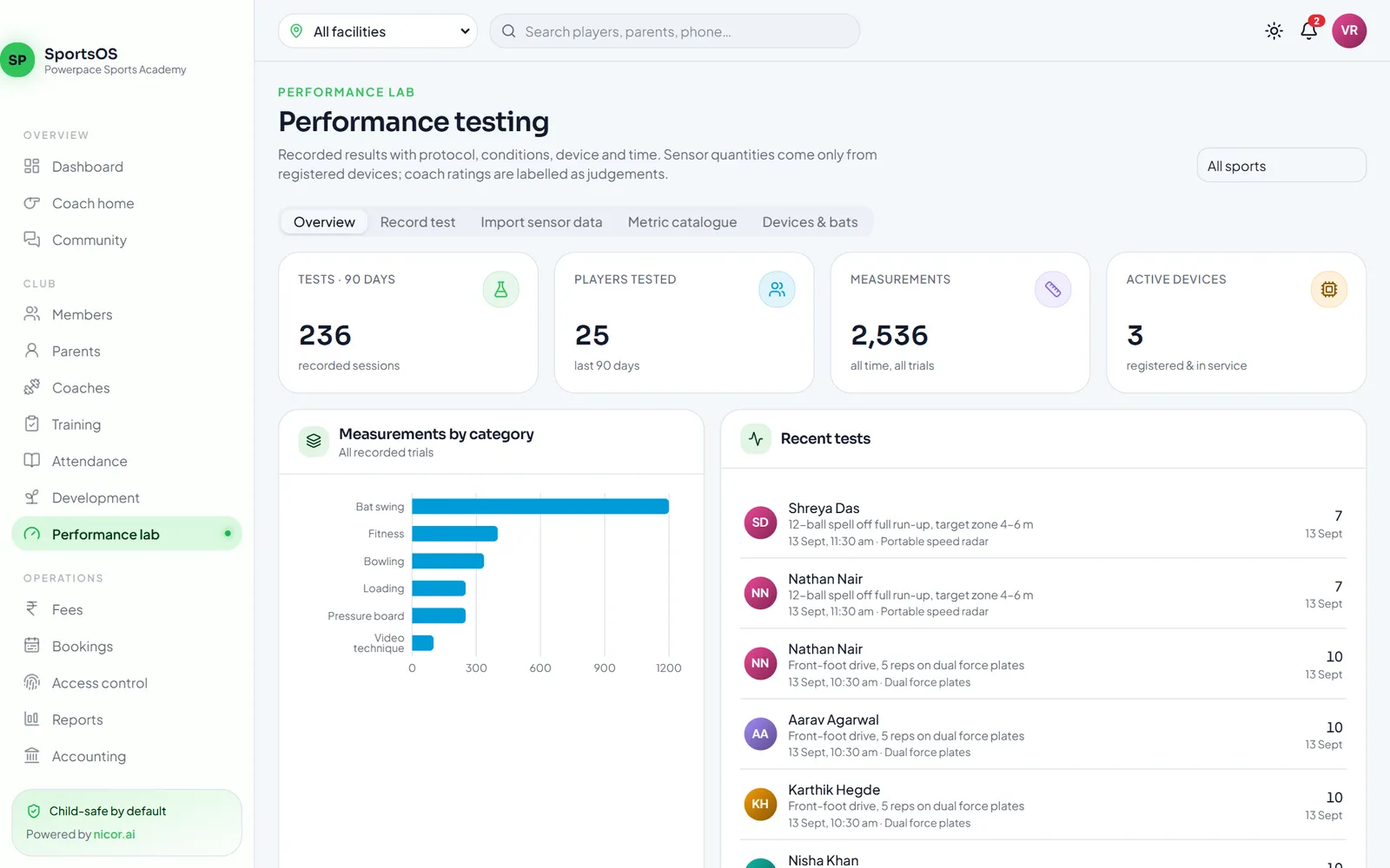 Performance lab with tests recorded, players tested, measurements and active devices