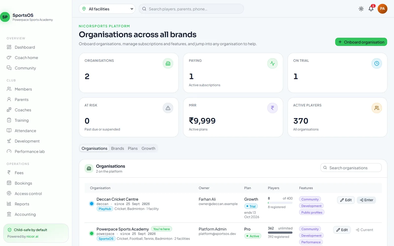 Platform console listing organisations across white-label brands with plans and player counts
