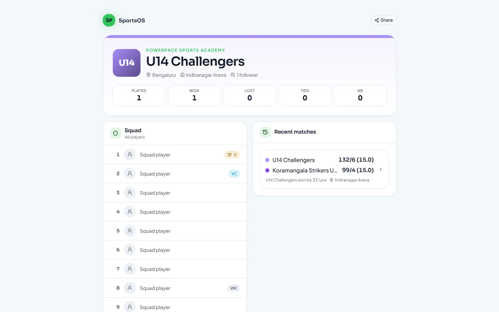 Public team page for the U14 Challengers with its played, won and lost record, a squad list with juniors shown as Squad player, and recent matches